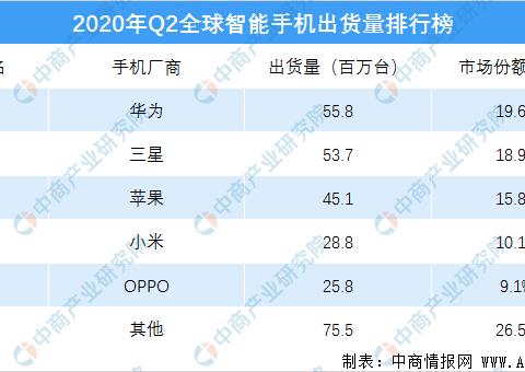 2020二季度最新全球_2020年四季度中国经济观察(2)