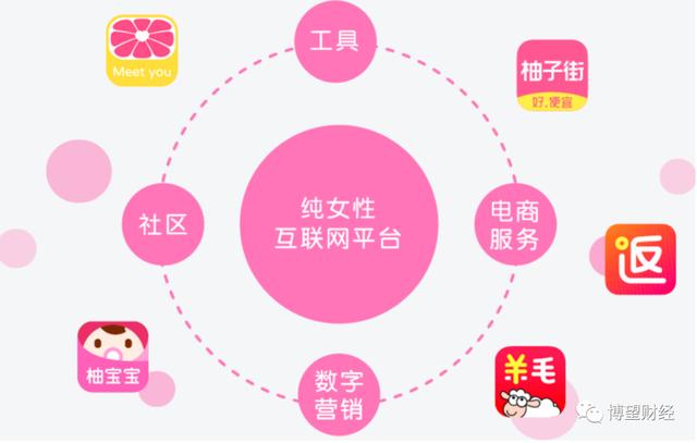 美柚没想清楚__财经头条