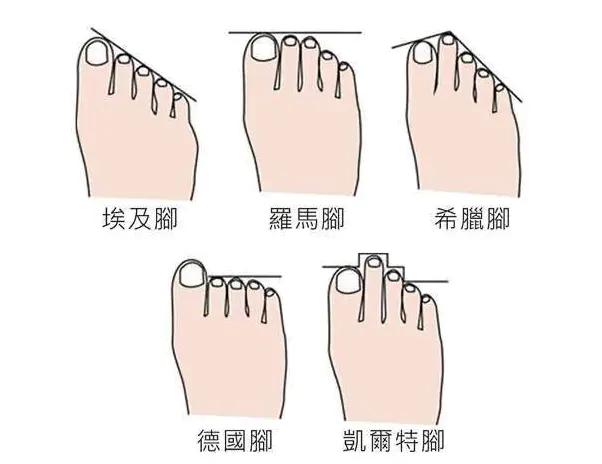 天生的富贵之命,衣食无忧,从不缺钱花|希腊|富贵|脚趾_新浪新闻