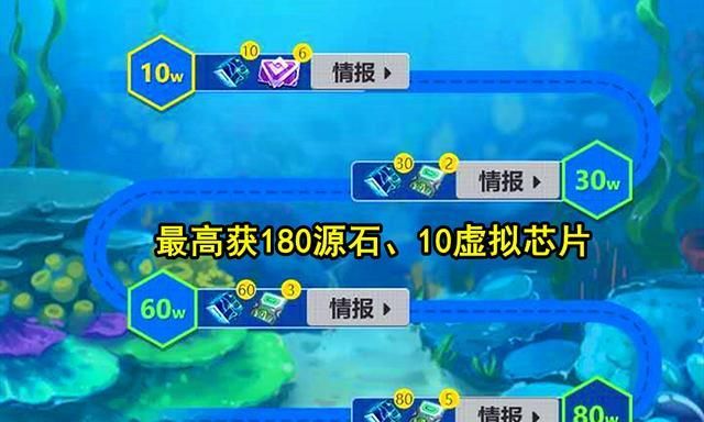 重装上阵全服80w点赞可获180源石10虚拟芯片