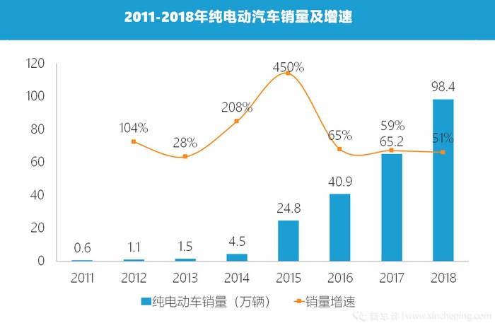 入局晚、产品少，究竟谁把合资纯电动车逼到了墙角？