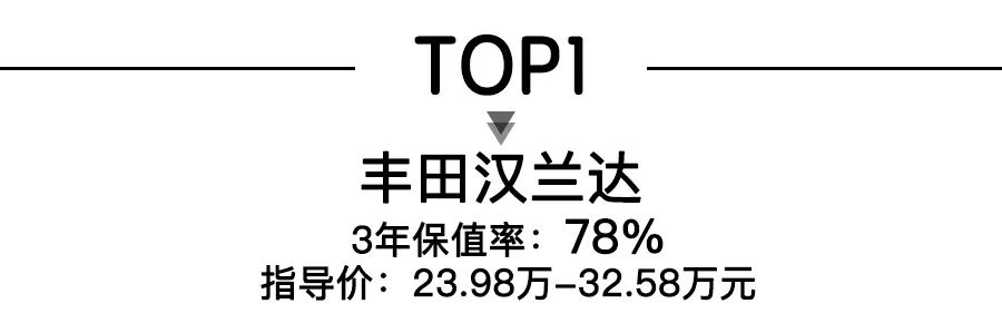 5款30万级高保值率SUV，日系、德系包揽，丰田汉兰达领衔