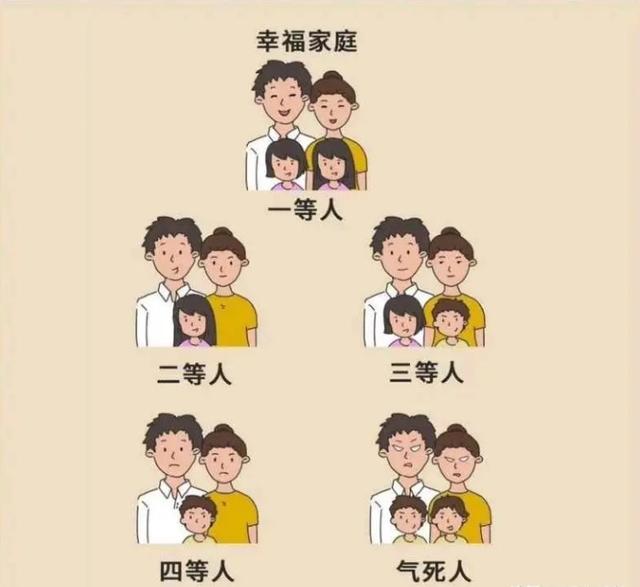 一等人两个女儿,二等人一个女儿,三等人一儿一女,几等人最理想