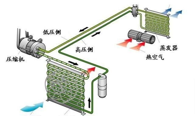 「车窗」起雾:夏季与冬季以及特殊停车环境的除雾方式解析-新浪汽车