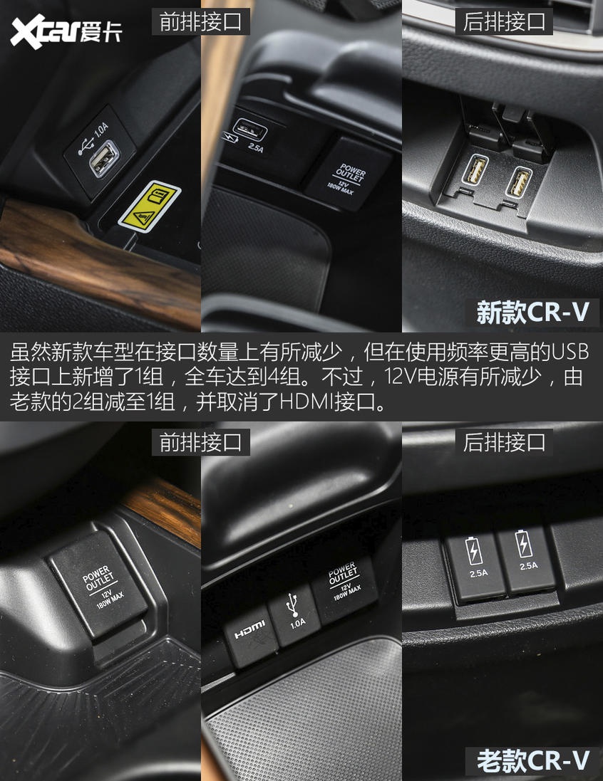 标杆再度升级 解析本田cr-v新老款差异