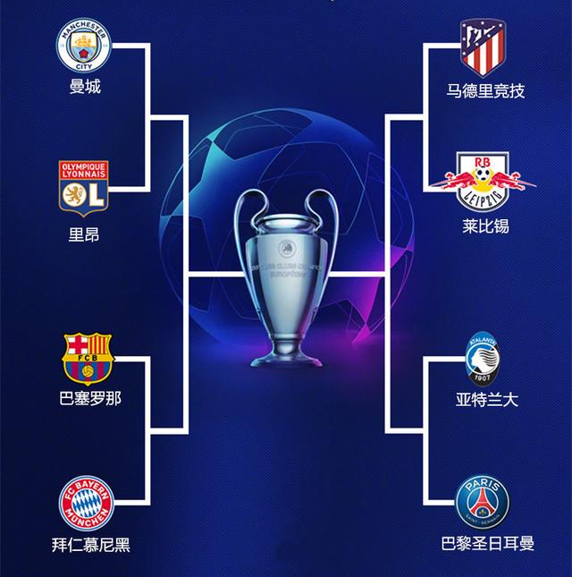欧冠八强战巴萨碰上拜仁,里斯本举办余下赛事可揽4亿元收益