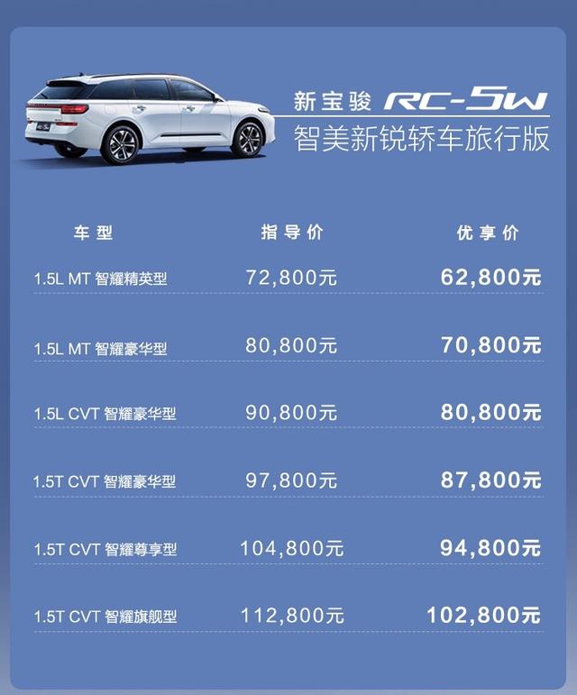 旅行车在中国没市场新宝骏颜值高价格低的rc5w不信不火