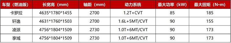 买家轿偏爱日系？除了卡罗拉、轩逸，东本享域很可以