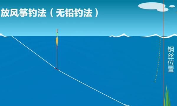 钓鱼绝杀技巧解析无铅钓法钓得更远优势就巨大钓鱼人必学