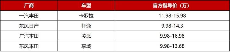 买家轿偏爱日系？除了卡罗拉、轩逸，东本享域很可以