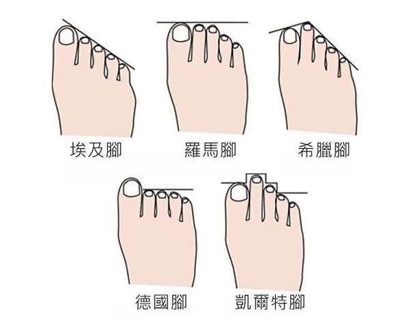 这"三种脚型"的女人,天生的富贵之命,衣食无忧,从不缺钱花