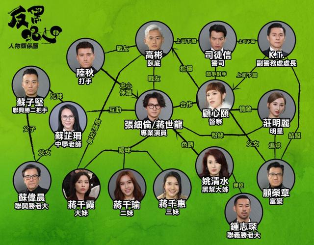 期待tvb新剧反黑路人甲首播男主角一王七后艳福无边