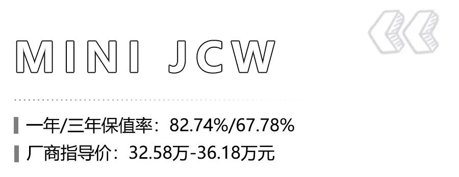 8月买车的朋友请注意，上半年小型车保值率出炉，本田飞度登顶