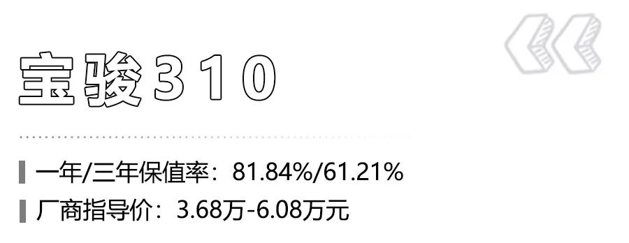 8月买车的朋友请注意，上半年小型车保值率出炉，本田飞度登顶