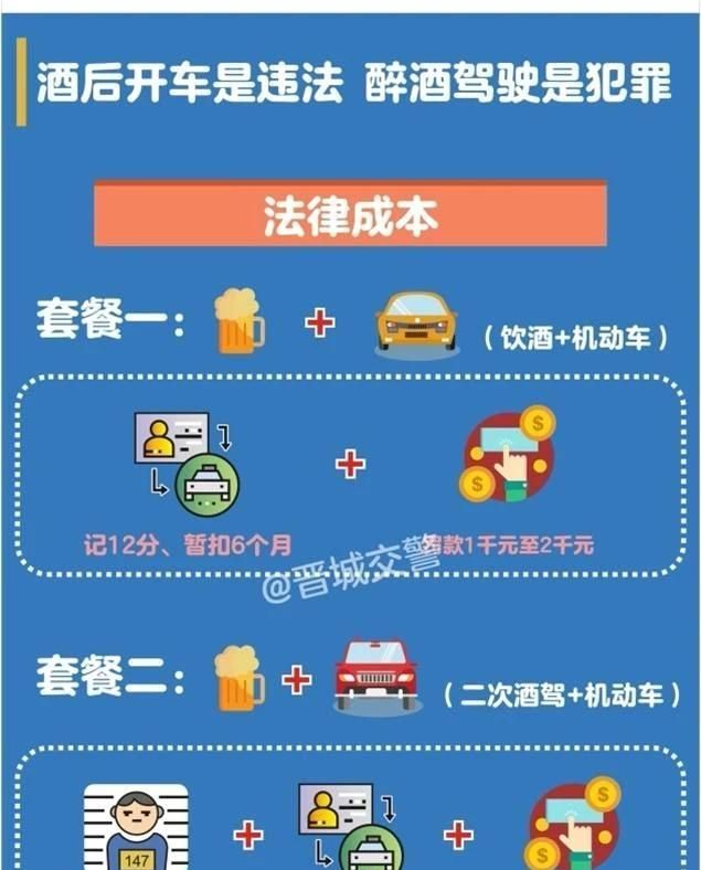 昨晚,晋城市区太行路不知道查了多少酒驾!