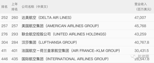 世界500强排名2020苏排名b_资讯|广西投资集团有限公司入围2020年世界500强(2)