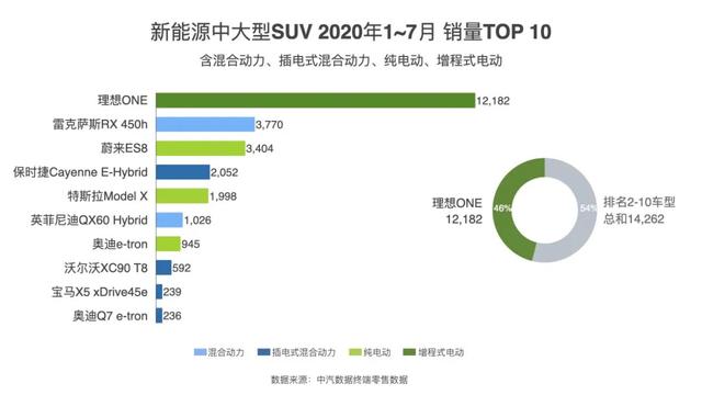 特斯拉“越卖越便宜”，国产电动车却“越卖越贵”，差距在哪呢？