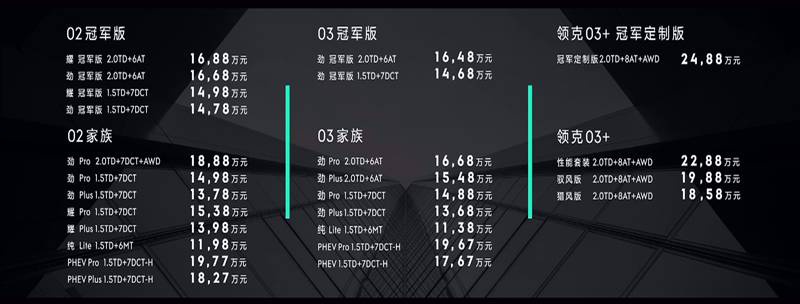 领克02、领克03多款车型上市，售11.38-24.88万元