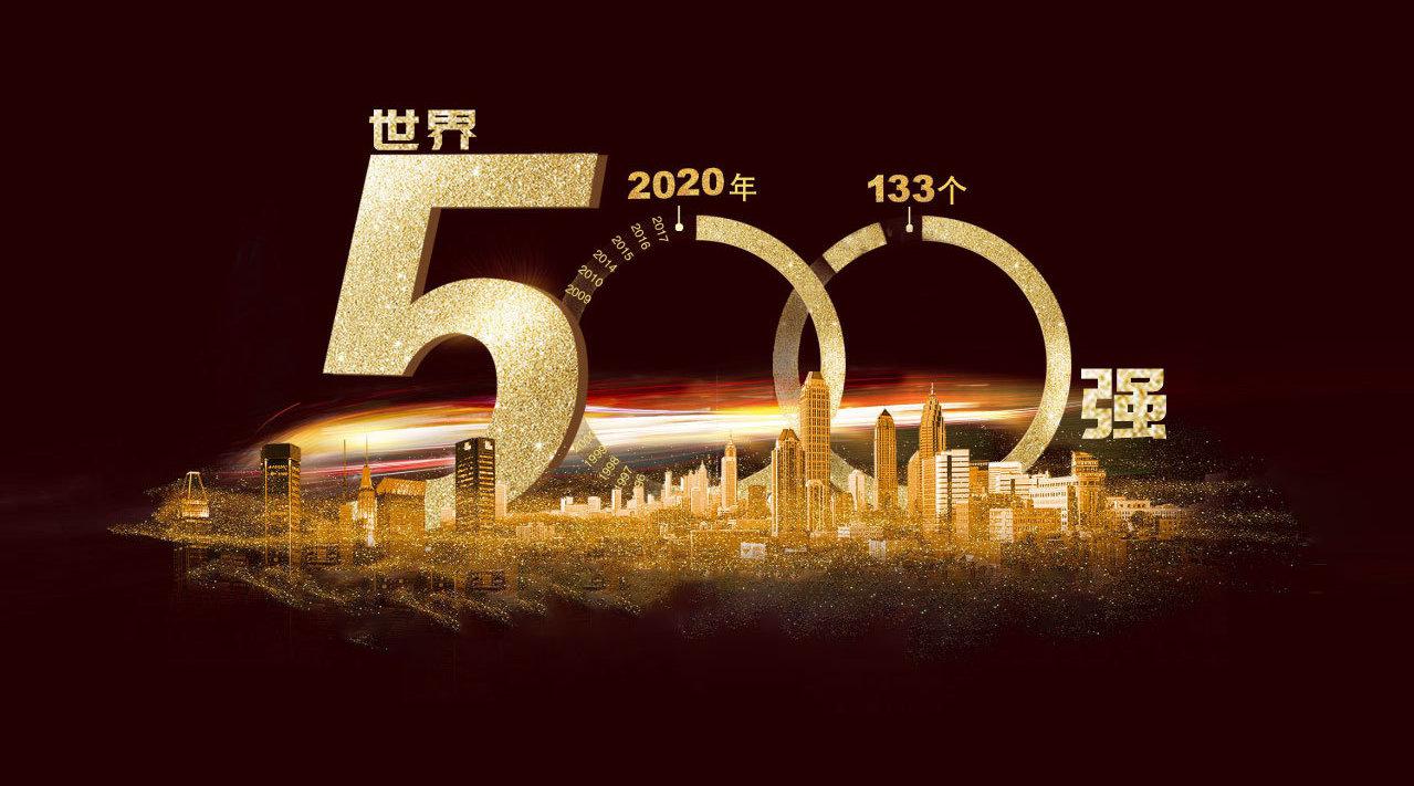 最新世界500强?中国占了近1/4