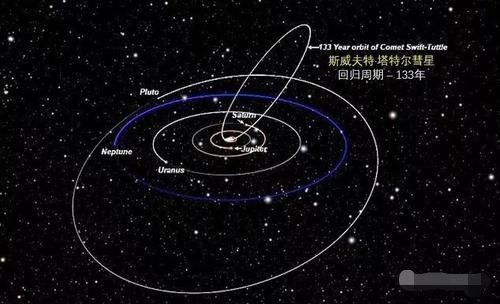 此彗星于1862年被路易斯·斯威夫特和塔特尔发现,并以二人的名字命名
