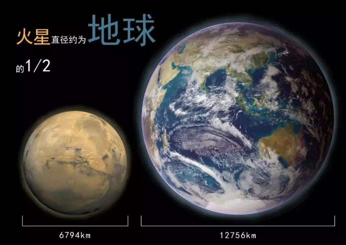 人类有能力将它改造成第二地球?