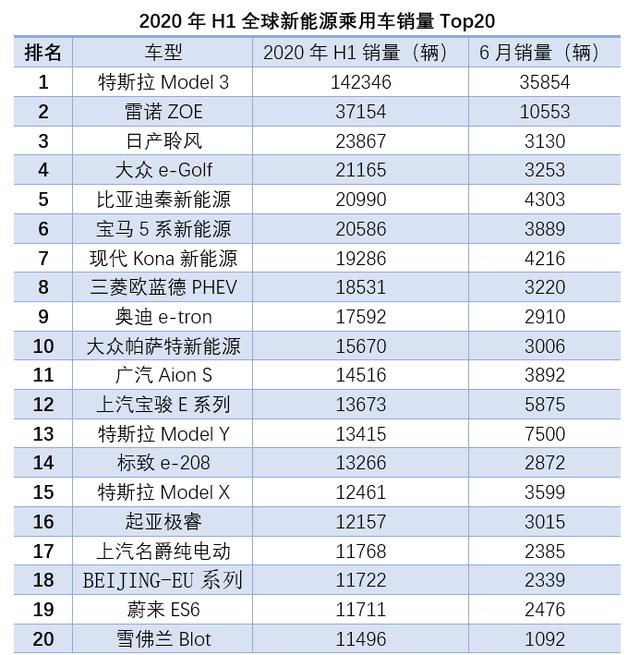 特斯拉“越卖越便宜”，国产电动车却“越卖越贵”，差距在哪呢？