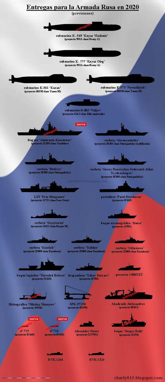 2020年俄海军服役舰艇一览