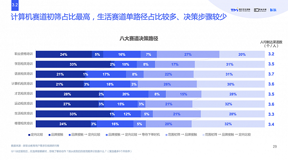 注：路径释义