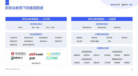 “政策＋资本”，助推职业教育在寒冬中逆势而上