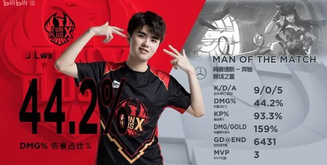 lol这个赛季的lwx怎么了s9的一阵ad为什么这么拉胯
