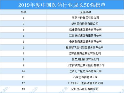 中国兽药排行榜_中国最新兽药10大品牌排行榜