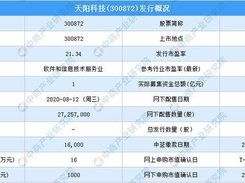 新股中签号查询:天阳科技(300872)新股中签号一览