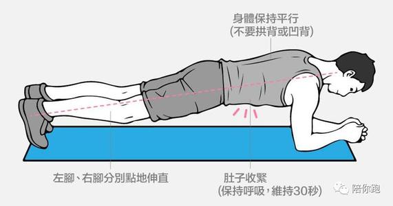 想知道如何快速练出腹肌,我来告诉你,只要记住这4点|腹肌|腰部|肌肉