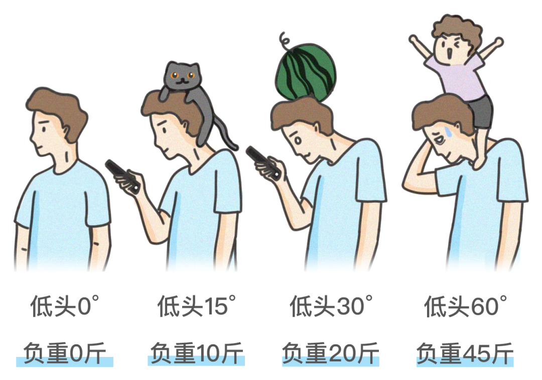 1个动作保护颈椎,一学就会!