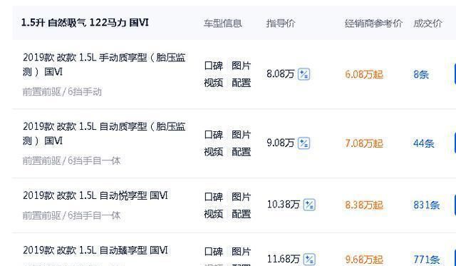 福特福睿斯跌至6.08万,5.7l油耗,皮实耐造,吉利帝豪买早了