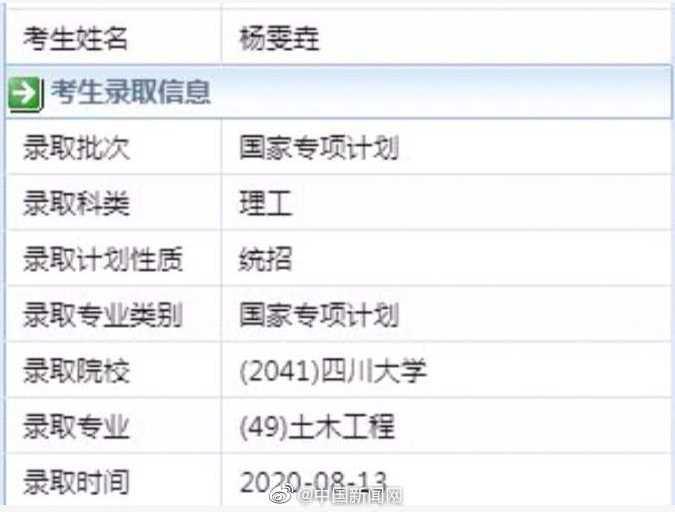 三胞胎姐妹高考均超610分 贵州三胞胎姐妹同被川大录取休闲区蓝鸢梦想 - Www.slyday.coM