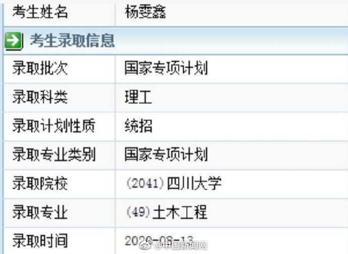 三胞胎姐妹高考均超610分 贵州三胞胎姐妹同被川大录取休闲区蓝鸢梦想 - Www.slyday.coM