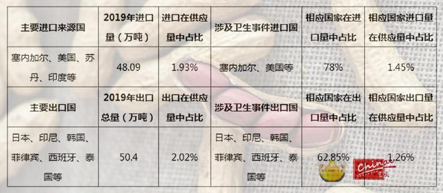 艺瓷 曾经全球最大的花生出口国将变成净进口国 财经头条 艺瓷 曾经全球最大的花生出口国将变成净进口国 财经头条