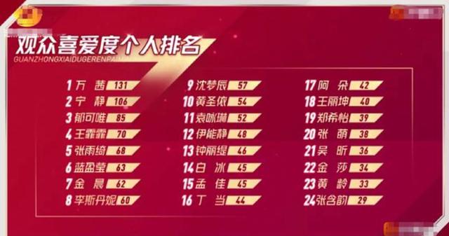 “皇族”黄圣依被淘汰？节目恶意剪辑导致口碑崩坏，只为给她铺路休闲区蓝鸢梦想 - Www.slyday.coM