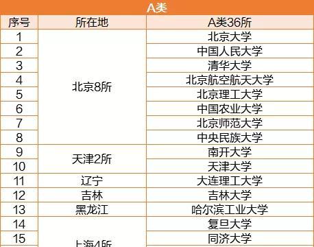 2020双一流大学院士_考上就是赚到!2020年招录本科新生最多的10所双一流
