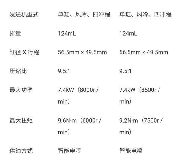 豪爵国四小太子125-8s和dm125e-23a,是同款发动机吗?