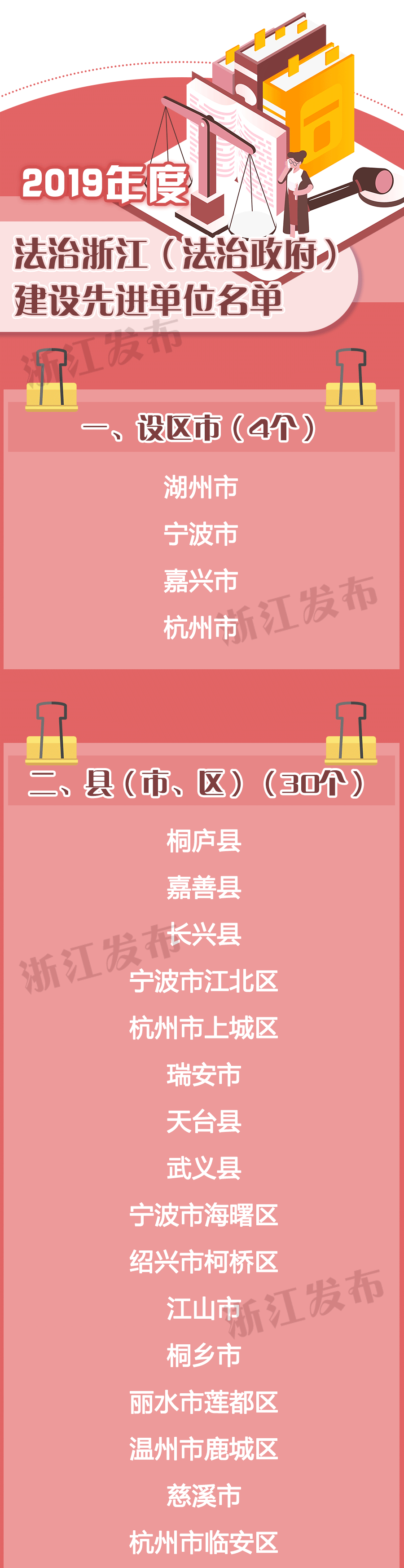 点赞！浙江通报55家先进单位、40个优秀项目