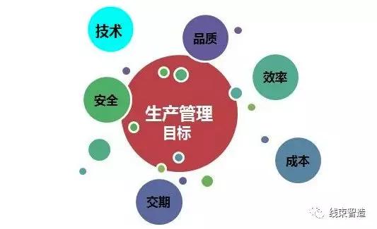 生产管理的五条要诀效益好的工厂都这么做