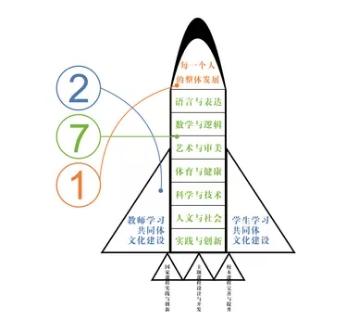 2020云南省初中学校_2020年云南高考分数线(含全国前120所大学(2)