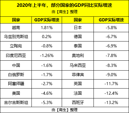 英国2020上半年GDP_英国2020GDP增速预期-11%央行QE再加码1500亿宽松下黄金继续看...
