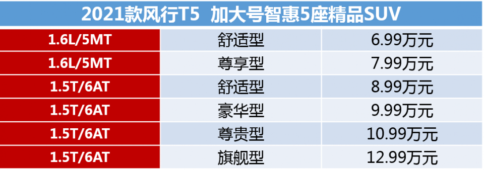 2021款东风风行t5"闯关"上市,低至6.99万元的价格香吗?