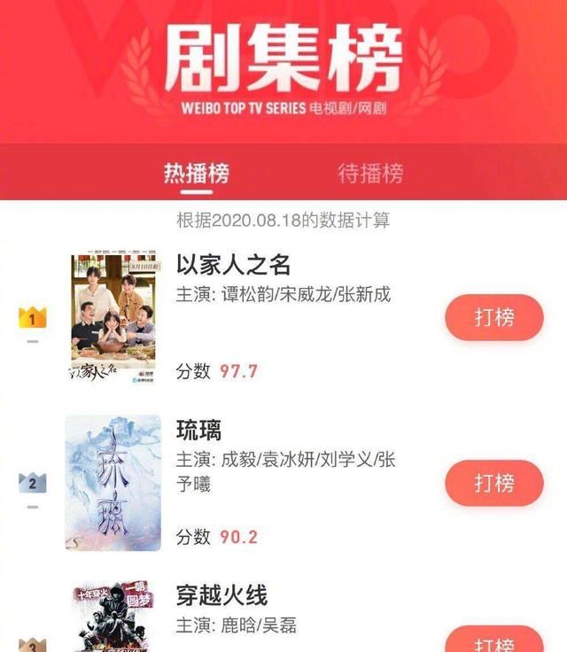电视剧热播榜以家人之名登顶榜首琉璃紧随其后