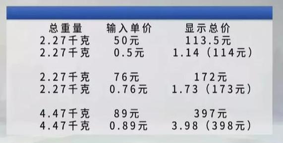 电子秤排行_贵州一男子吃烤鱼,发现电子秤不对劲:500ml的水竟称出1.8斤