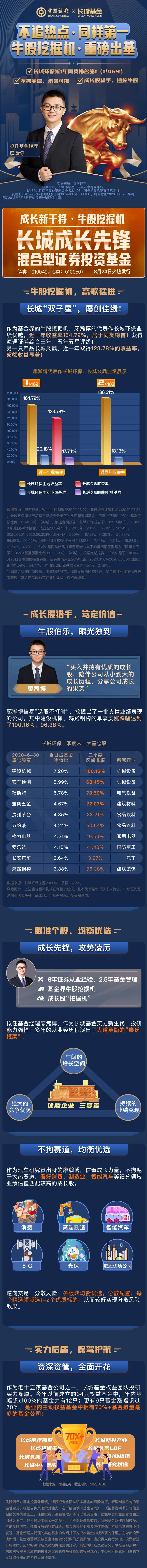 红包 | 一图读懂长城成长先锋投资机会