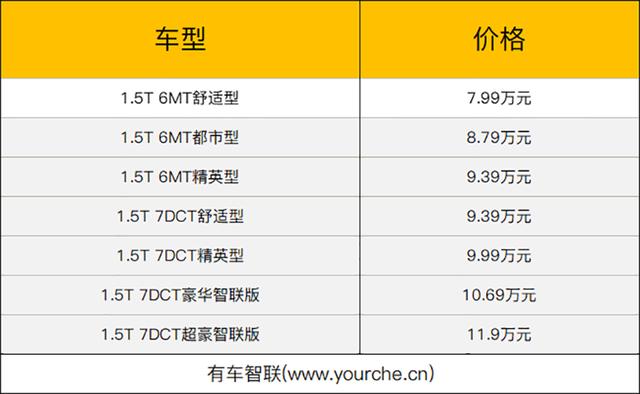 配置全面升级 2021款哈弗H6 Coupe上市售7.99万元起